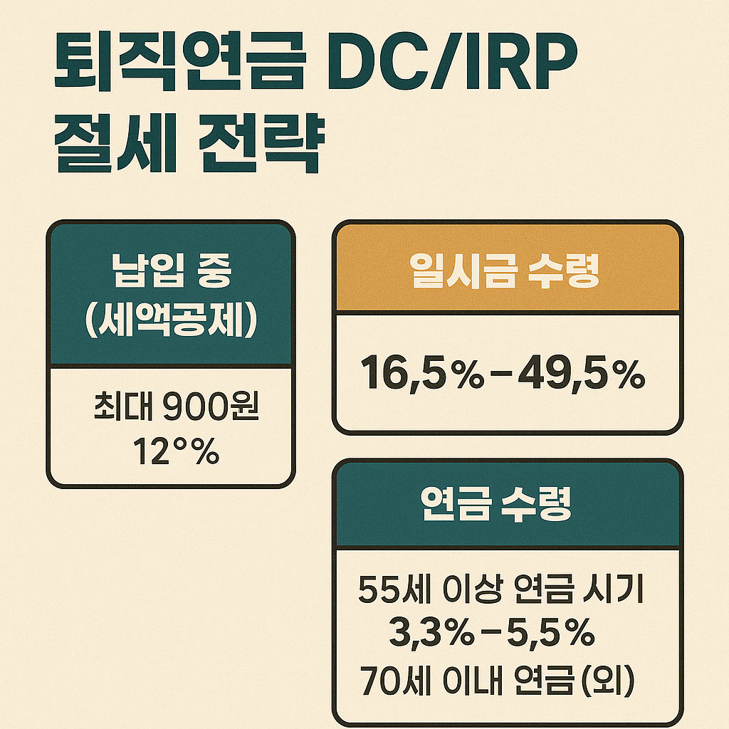 IRP 계좌, 절세+연금 모두 챙기세요
