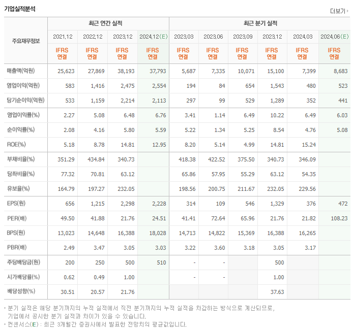 한국항공우주_실적