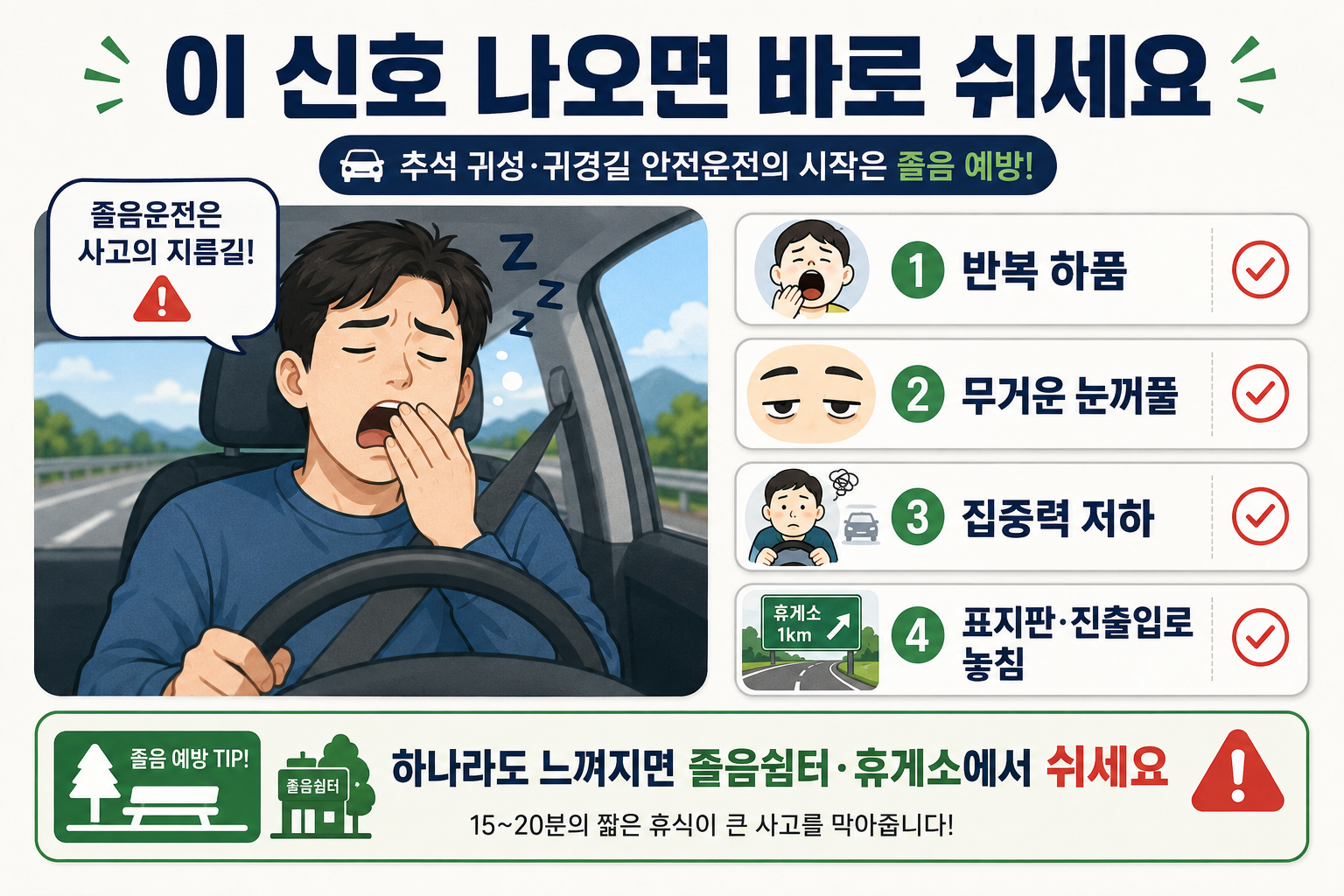 반복 하품 무거운 눈꺼풀 집중력 저하 등 고속도로 졸음운전 신호를 설명하는 이미지