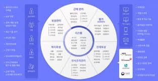 미 사용 연차 이월 시 수당 지급 기준