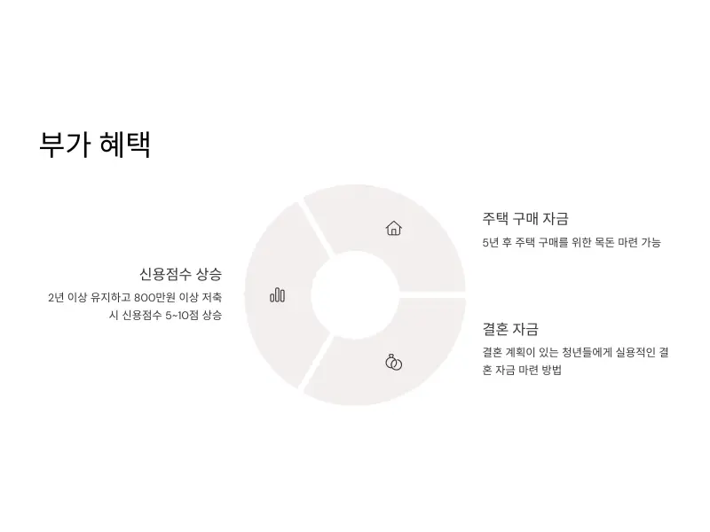 청년도약계좌-신청10_