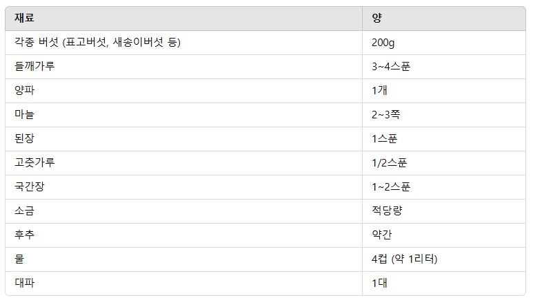 버섯들깨탕 레시피