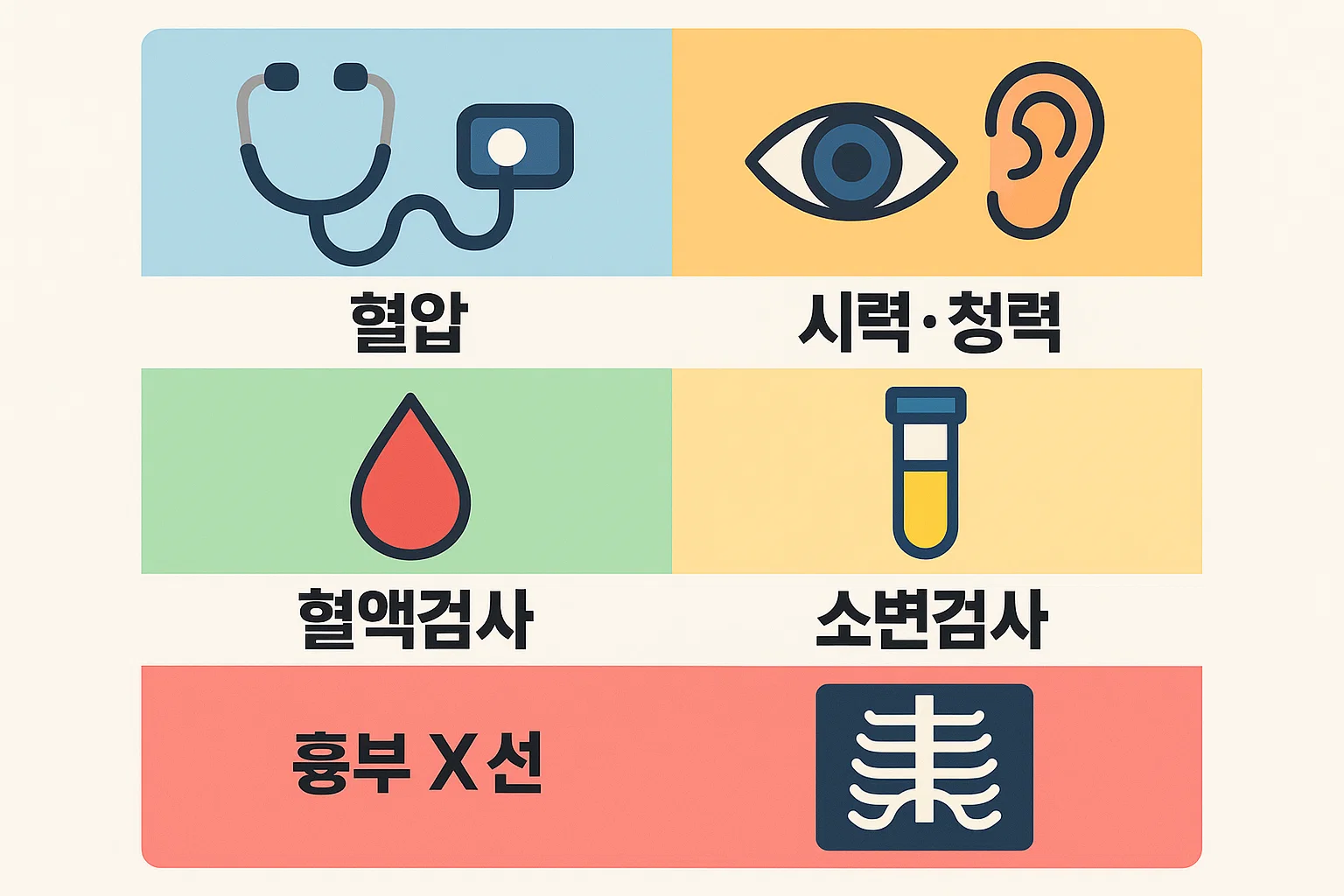 20대 건강검진 필수 체크리스트 중 혈압 측정, 시력·청력 검사, 혈액검사, 소변검사, 흉부 X선 검사 등 기본검사 항목을 정리한 인포그래픽