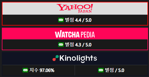 시네마 천국 줄거리, 평점, 후기