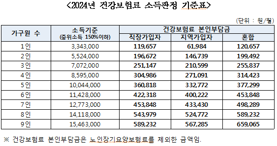 2024-대전-청년-월세-지원-(최대-240만원)