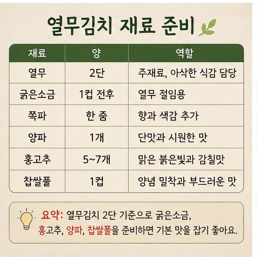 열무김치 맛있게 담그기