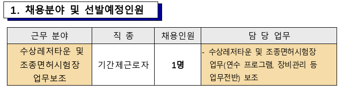 포항시 해양산업과 기간제근로자 채용 ~22년8월22일