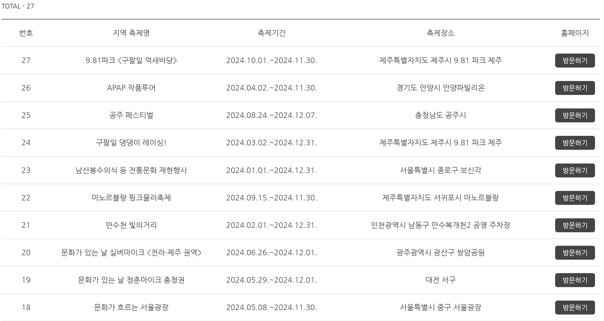 지역 축제 리스트