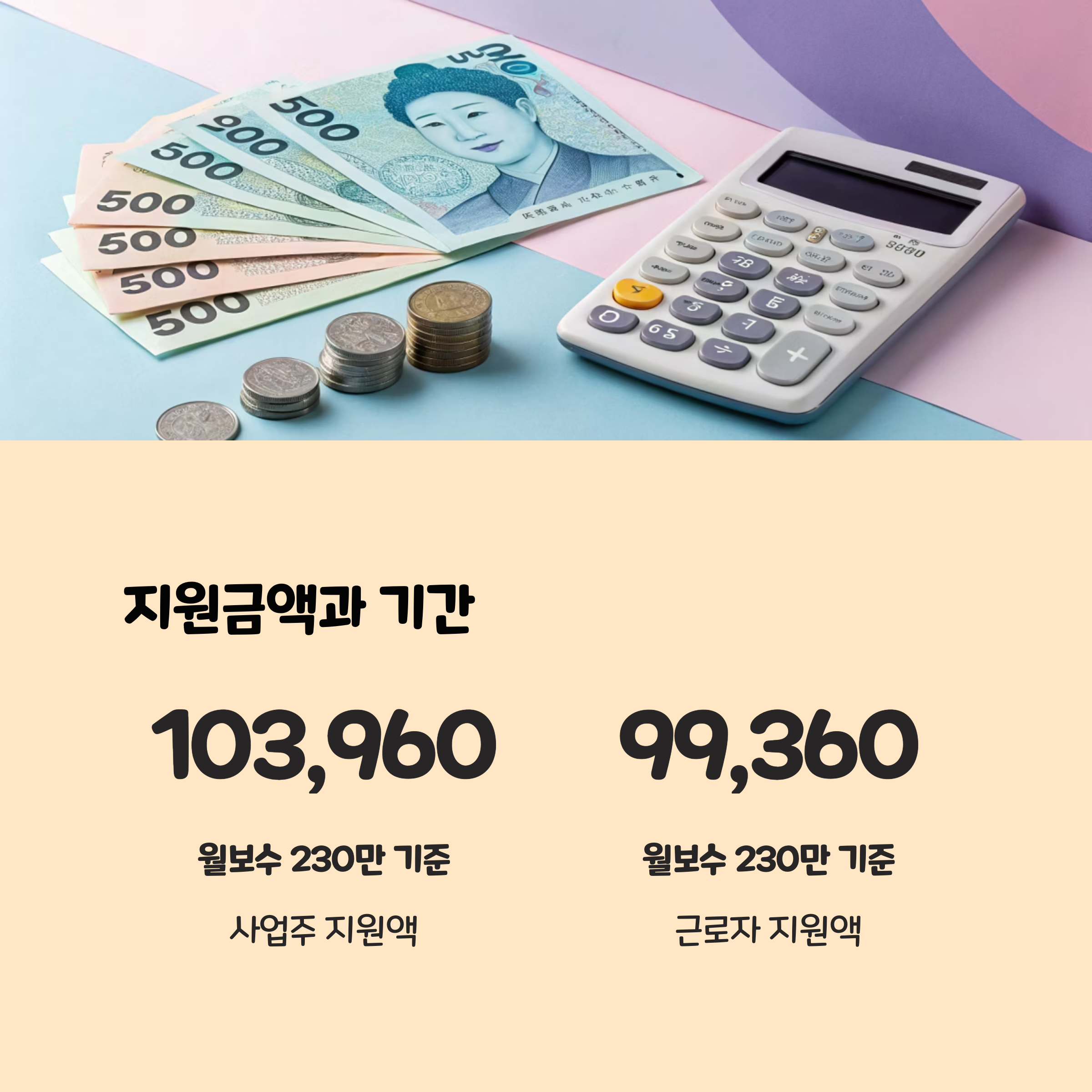 지원금액과 지원기간