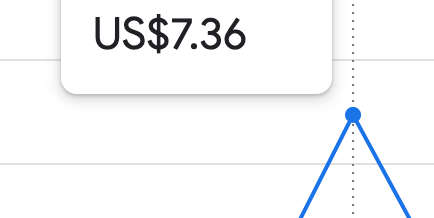 애드센스 수익 7.36$