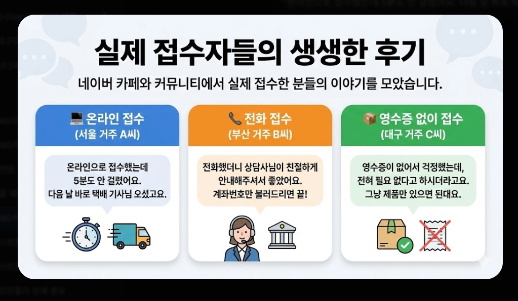 2080치약(환불 절차, 5단계)(환불 금액 + FAQ)