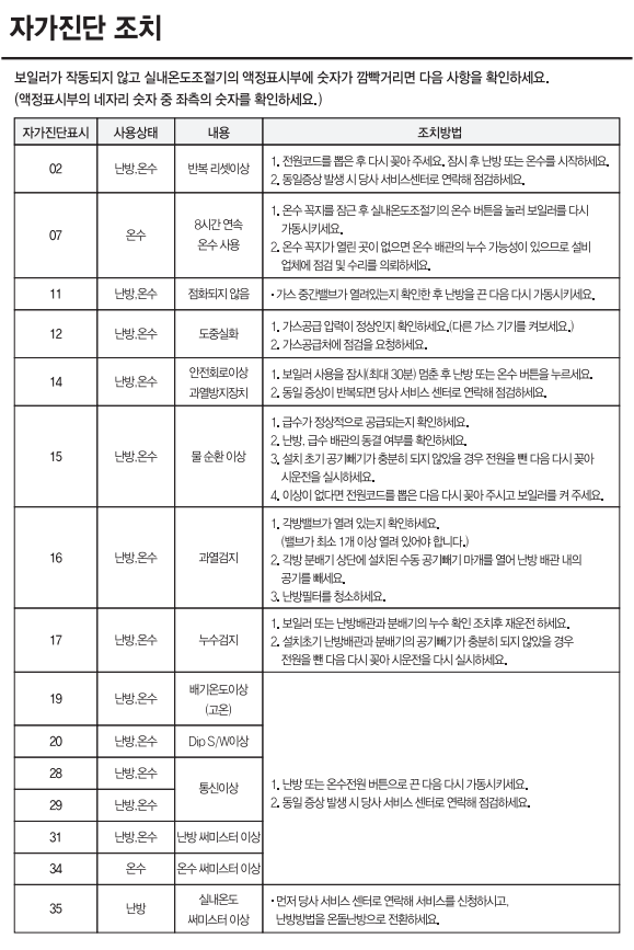 린나이 보일러 고장