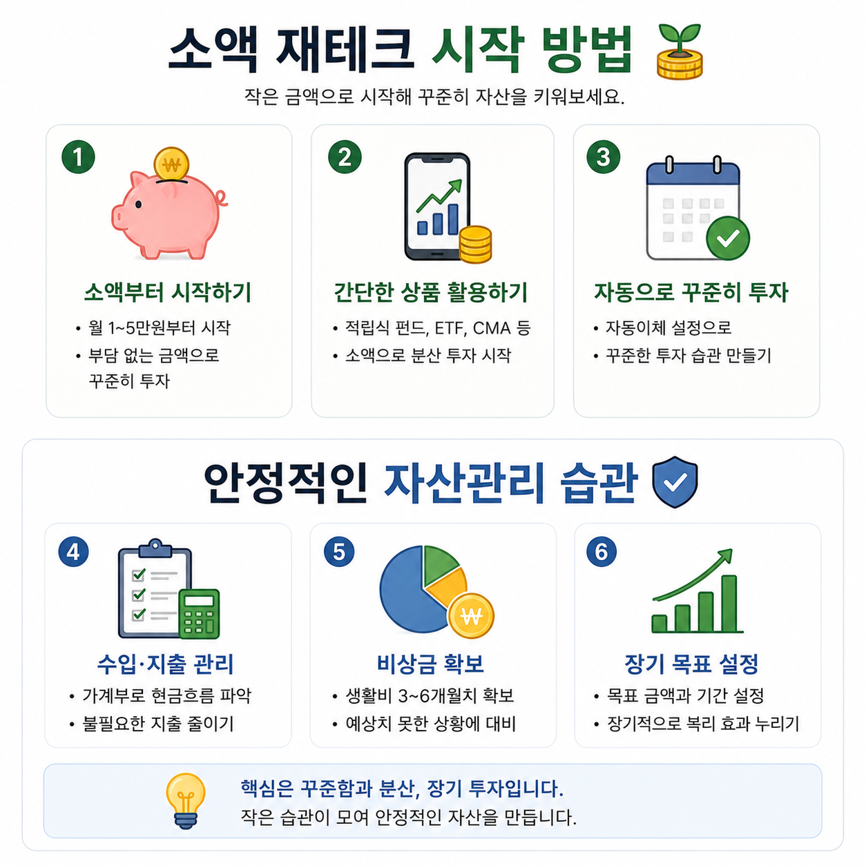 소액 재테크 시작 방법과 안정적인 자산관리 습관