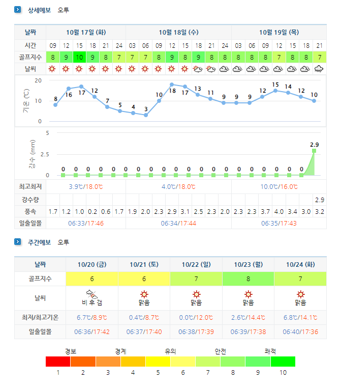 오투CC 골프리조트 날씨 정보 (실시간 정보