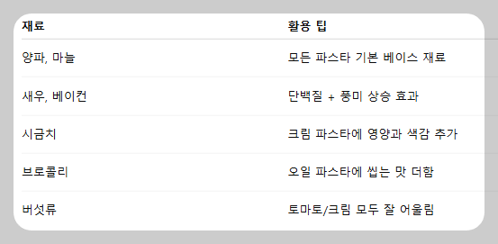 원팬파스타