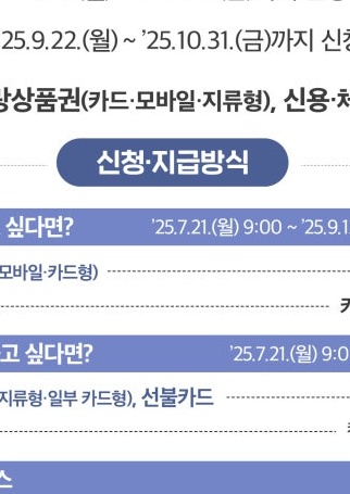 2025년 민생회복지원금 신청방법, 꼭 챙겨야 할 최신 정보 총정리