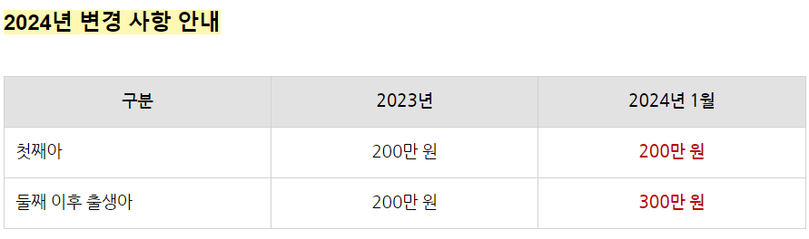 2024 임신출산지원정책