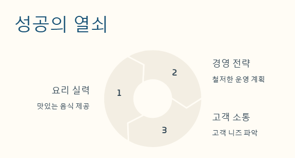 주현욱 가게 ‘철가방 중화 포차’