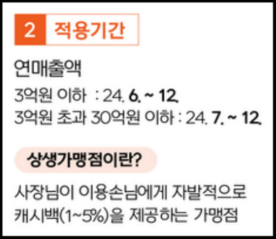 상생가맹점 캐시백 비율 상향