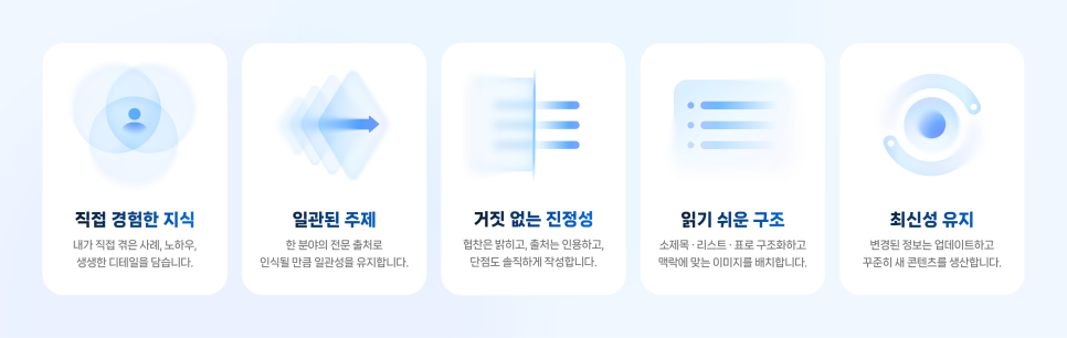 네이버 좋은 콘텐츠 작성 5가지 원칙