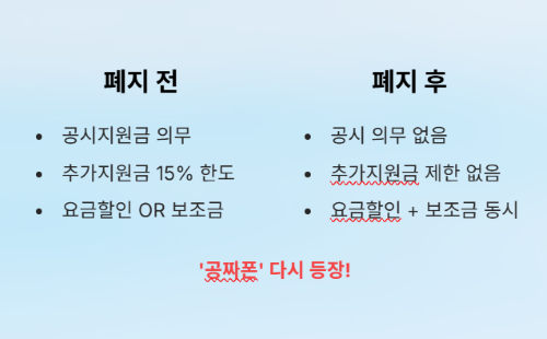 단통법 폐지 후 통신비 절약 완벽 가이드!
