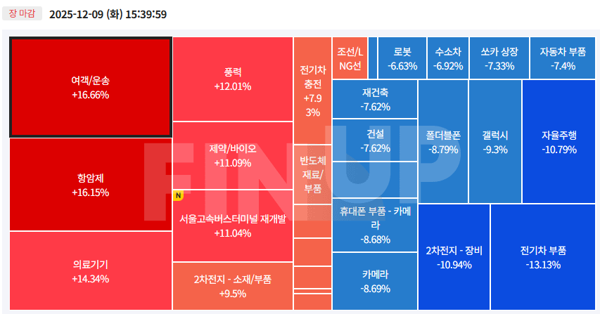 오늘의 테마동향 및 특징주 정리