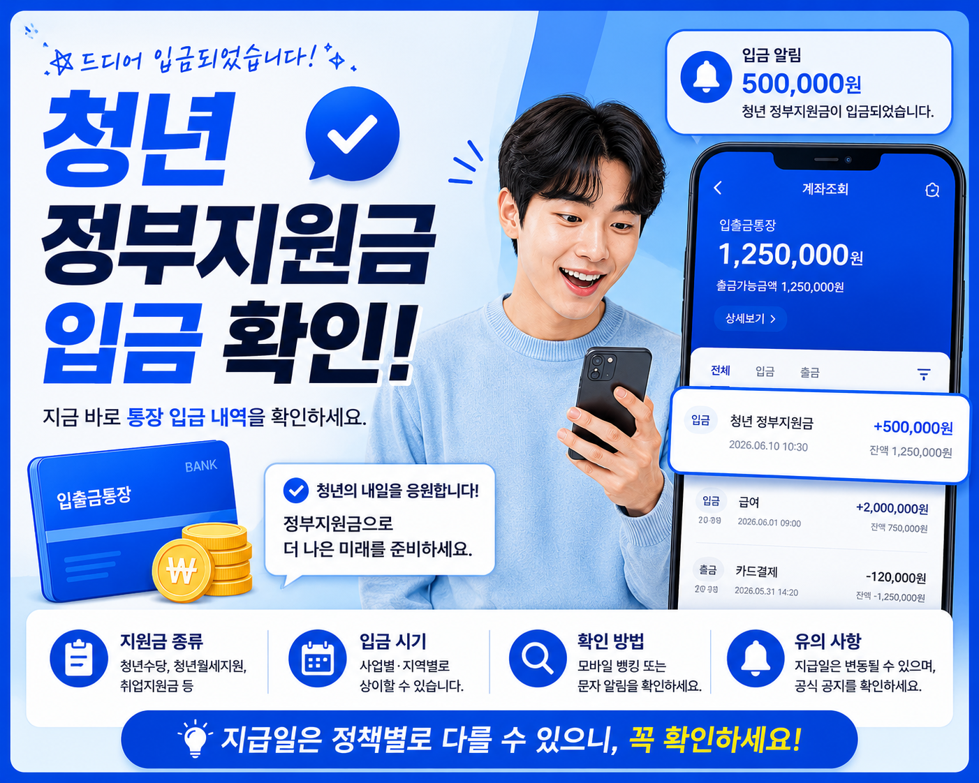 청년 정부지원금 입금 확인 카드뉴스 이미지, 스마트폰 뱅킹 화면과 입금 알림 메시지를 확인하는 청년 모습, 통장 및 입금 아이콘이 포함된 파란색 중심 디자인
