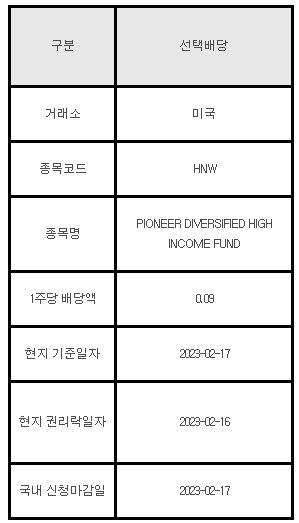미국주식 선택배당 안내 HNW