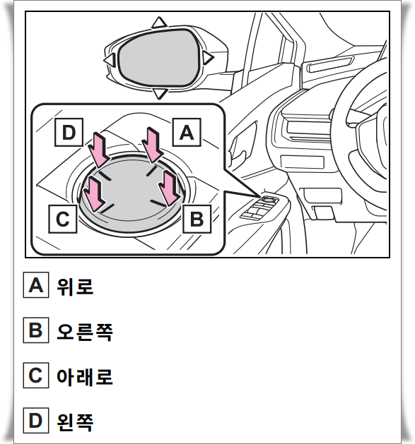 프리우스 사이드미러 상하좌우 조절 조이스틱