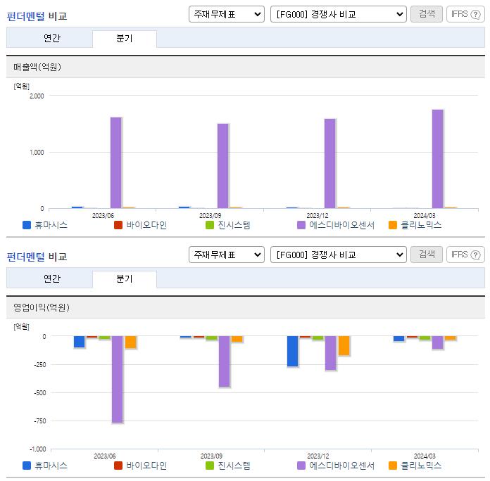 휴마시스_업종분석