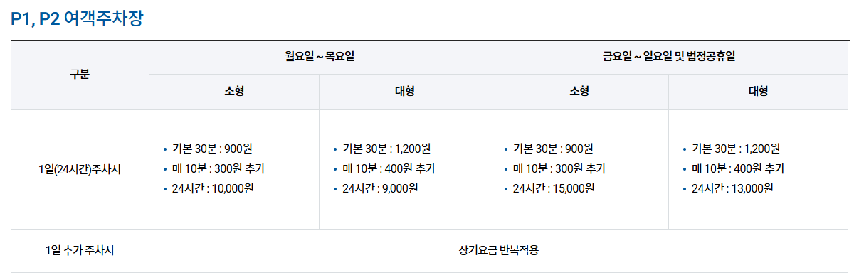 김해공항 주차 요금 안내와 주변 주차장 비교 가이드