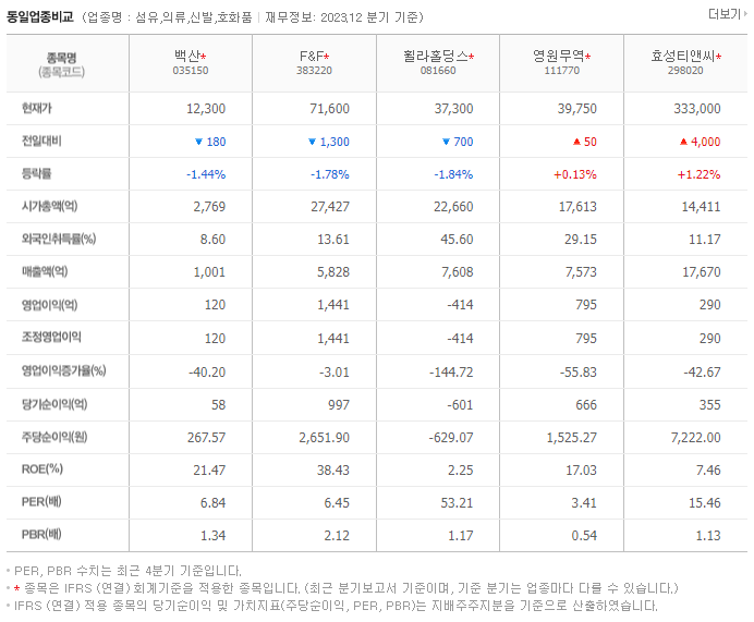 백산_동종업비교자료