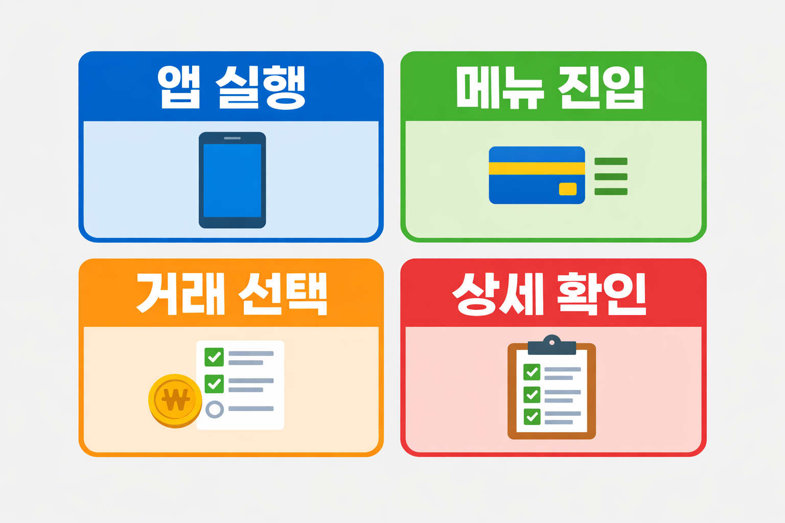 토스 카드 사용내역을 확인할 때 앱 실행부터 메뉴 진입 거래 선택 상세 확인까지 어떤 항목을 보면 되는지 단계별로 정리한 이미지