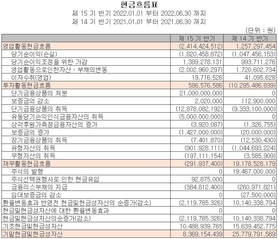 이노뎁 - 현금흐름표