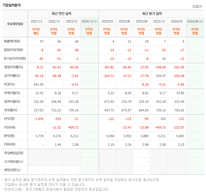 레이저쎌_실적