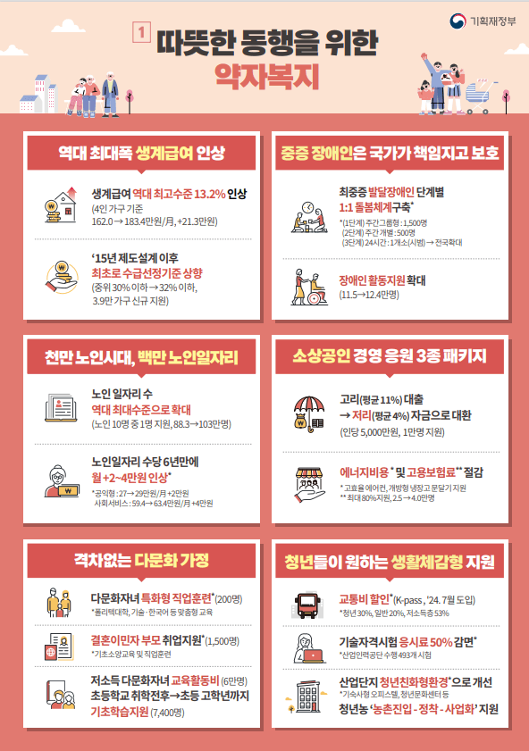 2024예산