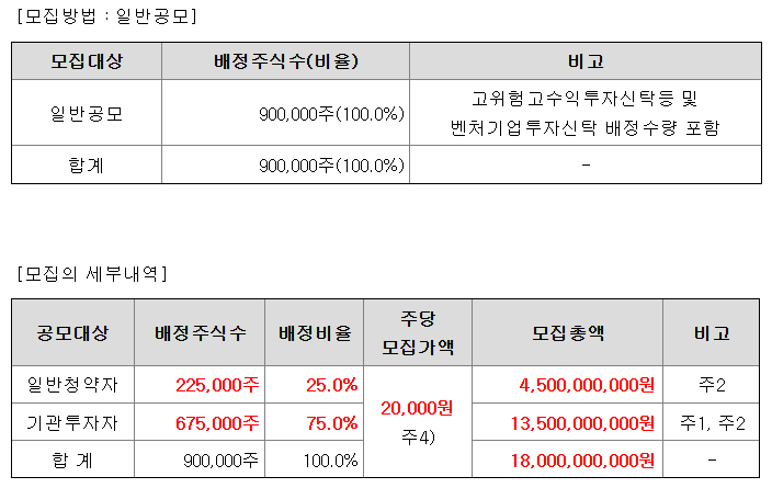 제이피아이헬스케어 수요예측결과 상장일