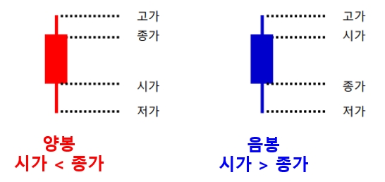 캔들차트
