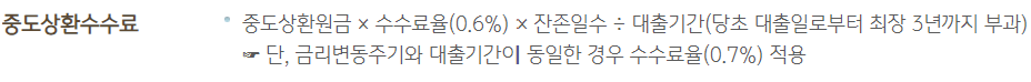 전세사기피해자 특례보증 전세자금대출