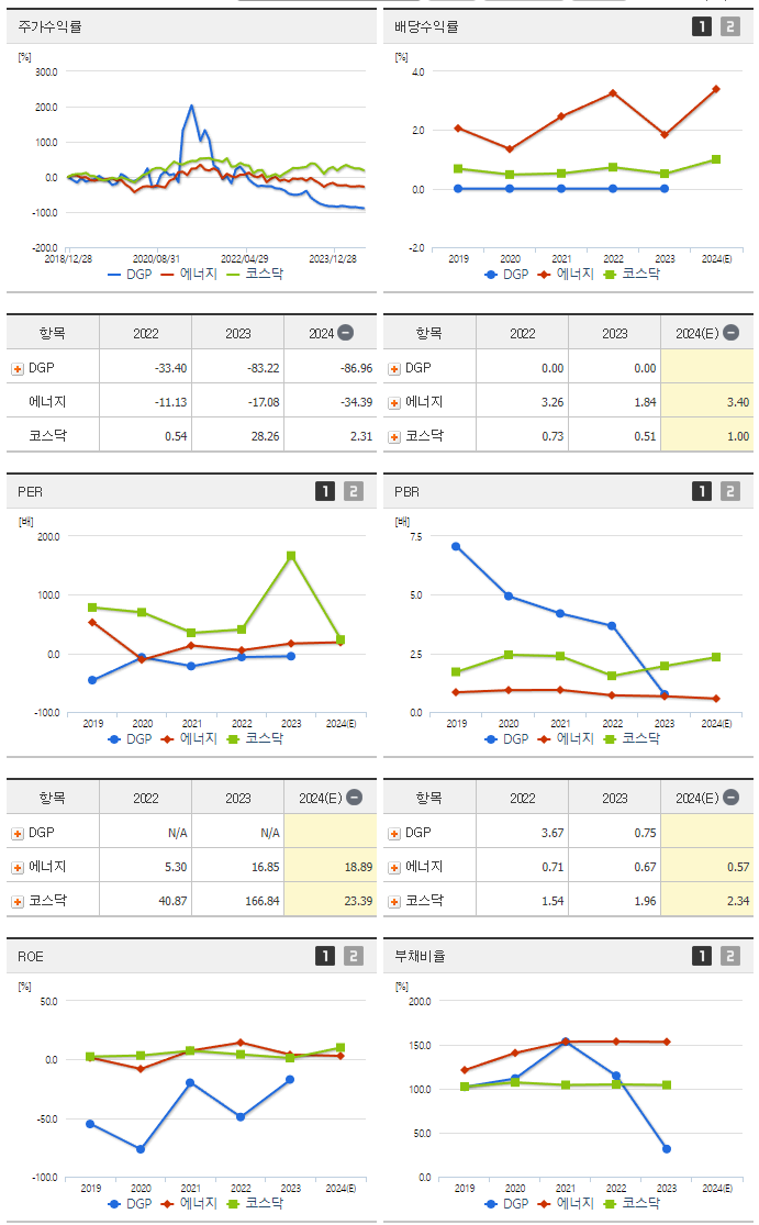 DGP_섹터분석