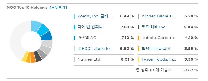 ETF가-주로투자한-기업의-나라를-표로나타냄