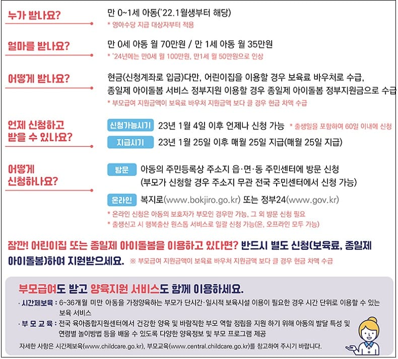 매월 25일 지급하는 ‘부모급여’ 수령자 얼마나 될까
