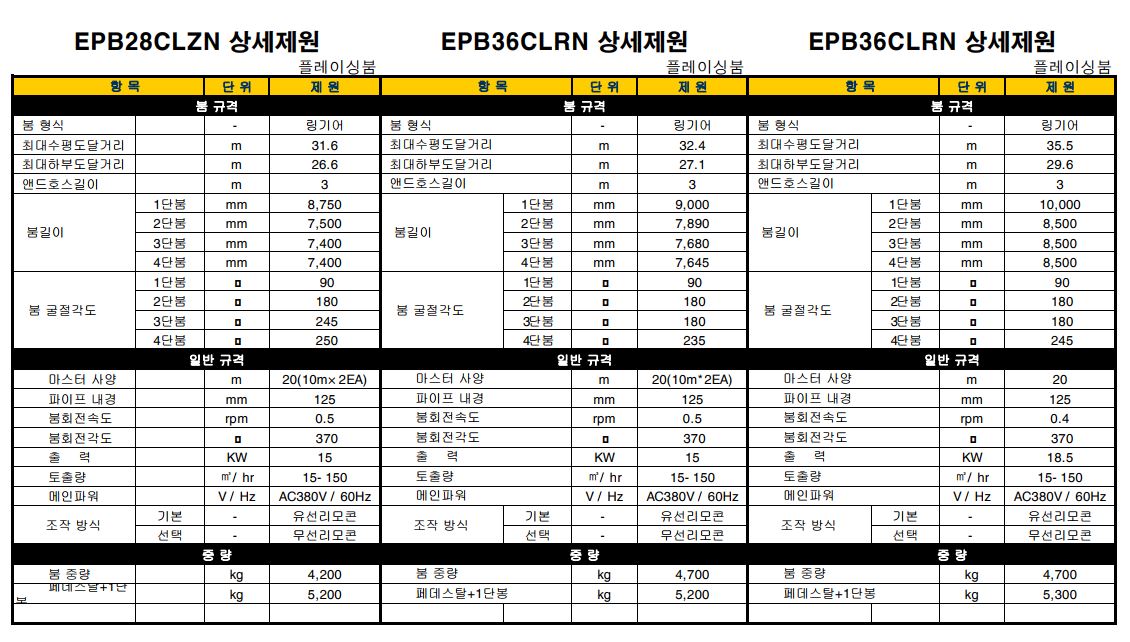 플레이싱 붐 상세규격