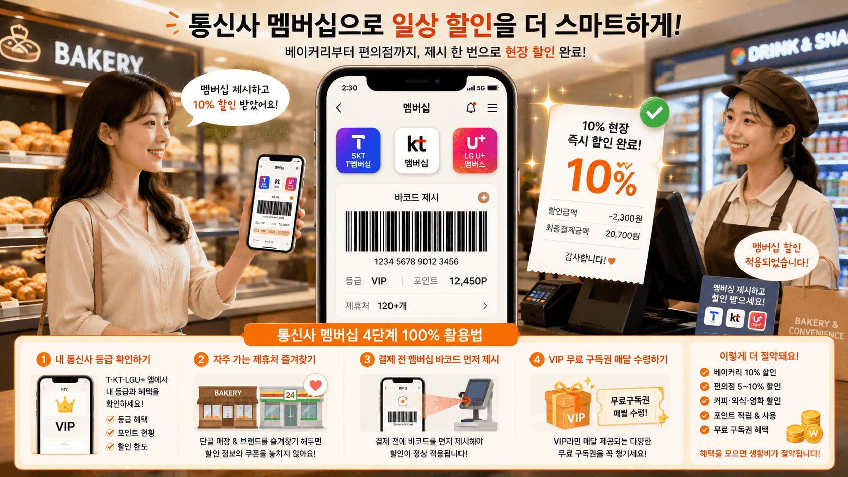 대형 베이커리와 편의점이 모여 있는 일상 거리 매장 계산대 앞에서 스마트폰 속 통신사 멤버십 바코드를 제시하며 현장 할인을 적용받는 이미지