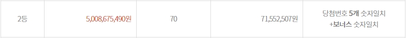 로또 2등 당첨 조건 및 당첨금
