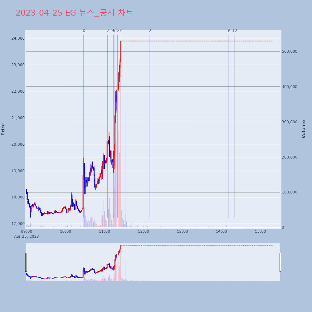 EG_뉴스공시차트