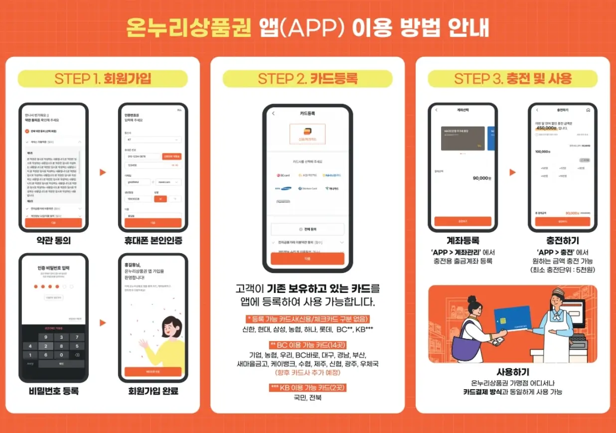 온누리상품권