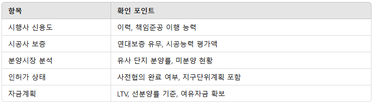 PF 리스크 관리