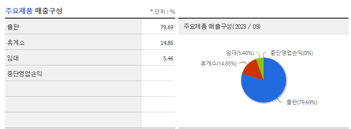 삼성출판사_주요제품
