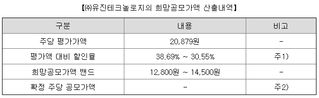 유진테크놀로지 공모주 청약일정 및 수요예측 알아보기
